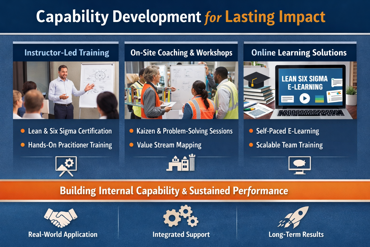 Building Capability Through Lean Six Sigma Training Coaching